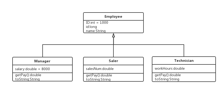 Employee类及其子类